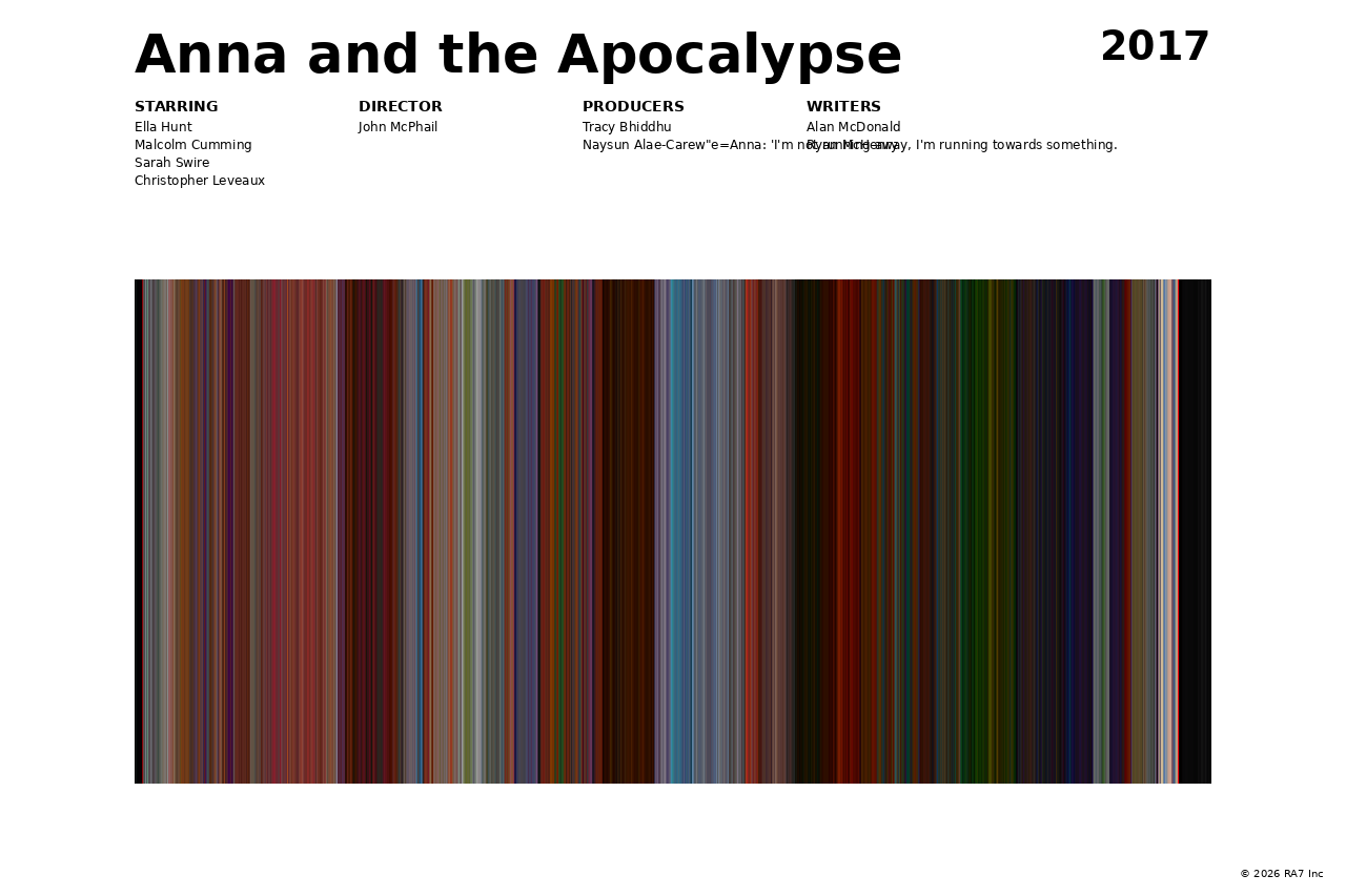 Poster preview for Anna and the Apocalypse